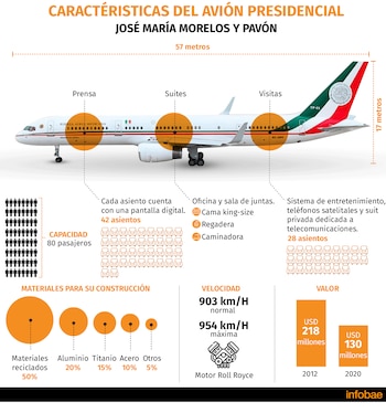 (Infografía: Jovani Pérez/ Infobae México)