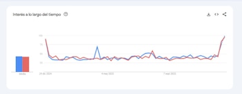 Búsquedas de ajiaco y sancocho