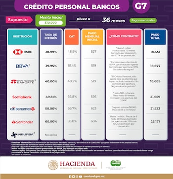 En la encrucijada de la