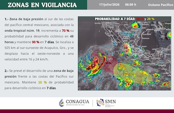 (X: @conagua_clima)