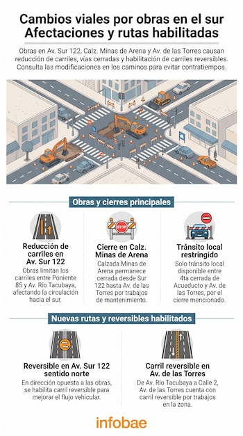 Infografía con ilustración de una intersección con obras, vehículos, señalización, excavadoras y conos. Contiene texto sobre cierres y cambios viales.