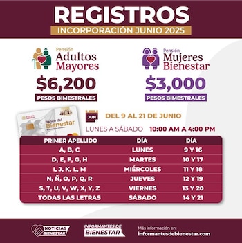 La Secretaría de Bienestar no