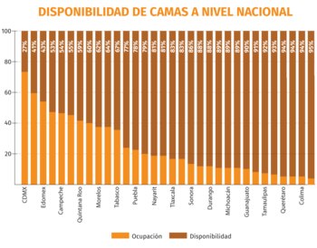 coronavirus mexico camas 120520