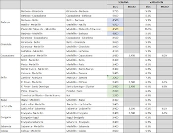 El pasaje frecuente del Metro