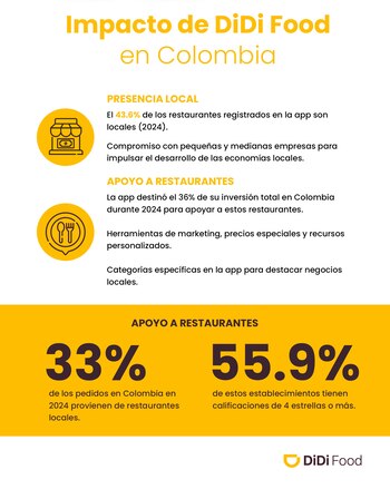Impacto de DiDi Food en