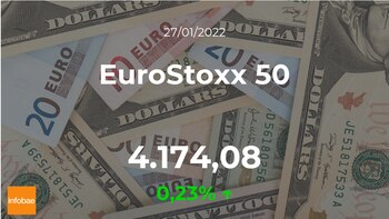 Cotización del EuroStoxx 50 del