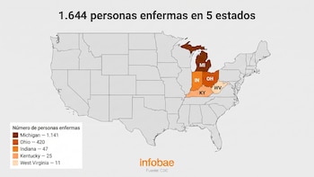 Un mapa de Estados Unidos muestra la distribución de 1.644 personas enfermas en cinco estados, con datos desagregados por Michigan, Ohio, Indiana, Kentucky y West Virginia, según el CDC (Imagen Ilustrativa Infobae)