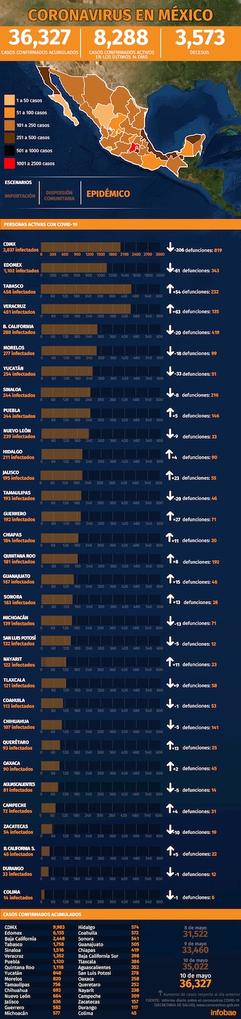 Gráfica: Jovani Pérez / Infobae