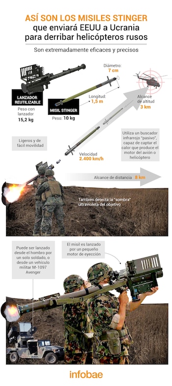 Infografía de Marcelo Regalado