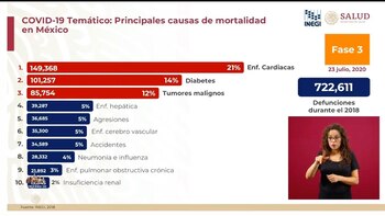 La tercera parte de los