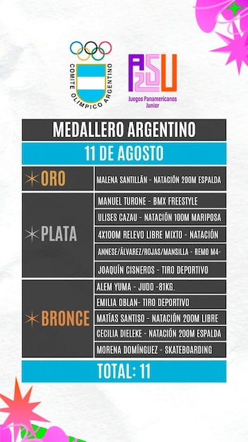 Medallero del 11 de agosto