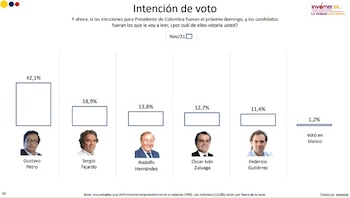Primera vuelta presidencial con ganadores