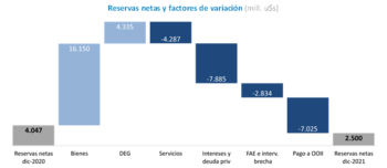 Fuente: Fundación Capital en base