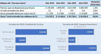 Estimaciones de los últimos fines