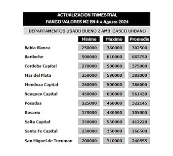 Fuente: Reporte Inmobiliario