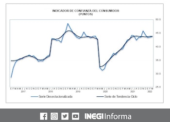 ICC marzo 2022