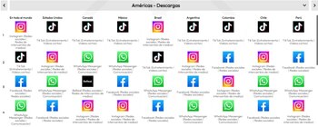 Aplicaciones de redes sociales más descargadas en el mundo y países de Latinoamérica. (Captura)