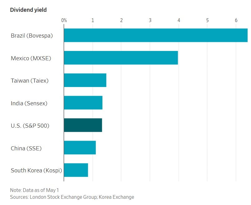 Sources: London Stock Exchange Group; Korea Exchange