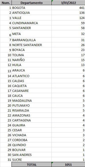 Contagios ciudades 3 de marzo