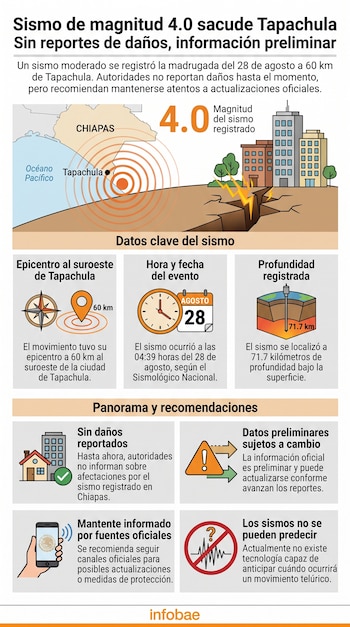 Infografía con mapa de Chiapas, reloj, calendario, íconos de edificios, celular y texto sobre un sismo.