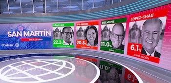 Pantalla de TV con gráfico de boca de urna para San Martín mostrando resultados electorales: Sánchez (22.2%), Fujimori (20.8%), Belmont (11.0%) y López-Chau (6.1%)