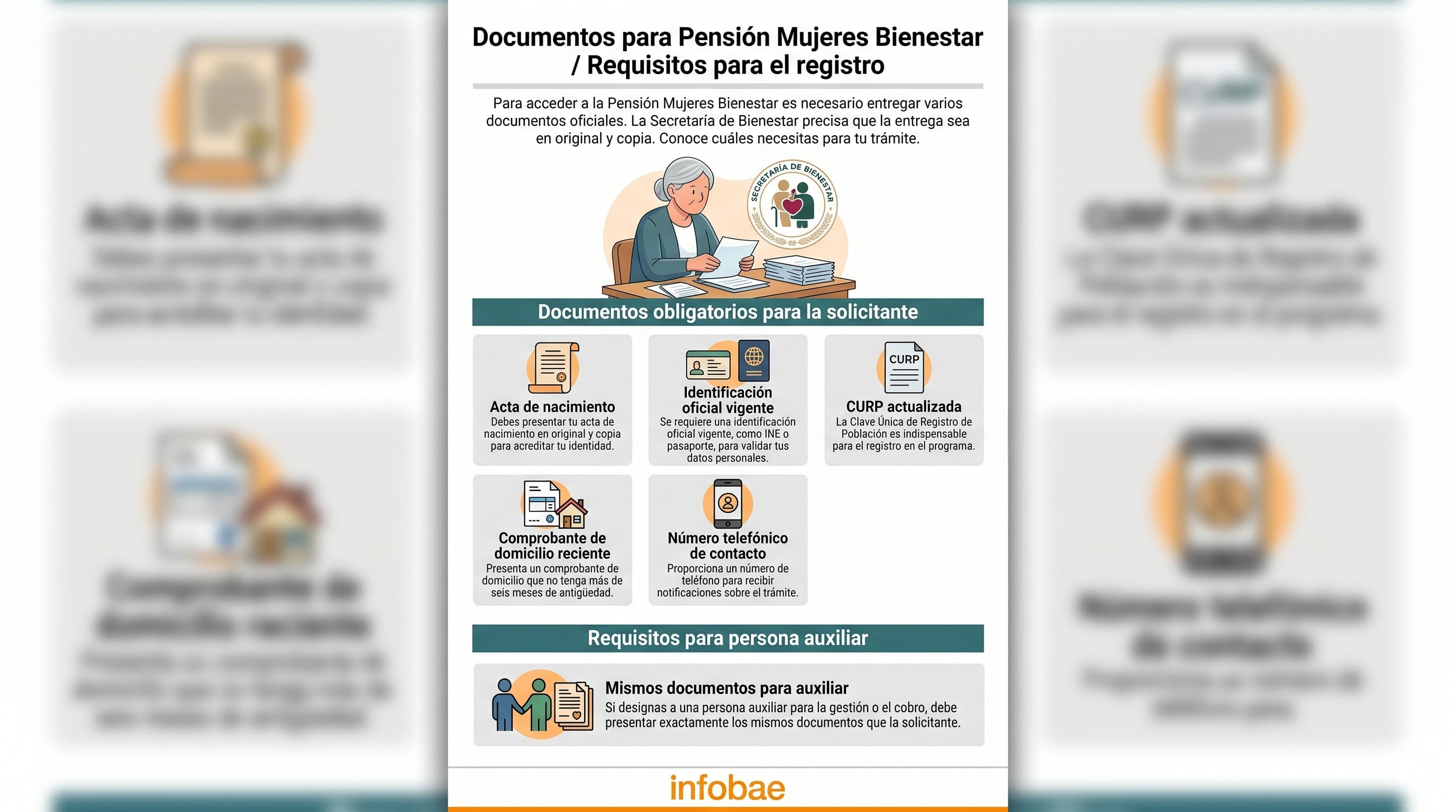 Esta infografía detalla los documentos obligatorios para el registro en la Pensión Mujeres Bienestar de la Secretaría de Bienestar, cubriendo requisitos tanto para la solicitante como para su persona auxiliar. (Imagen Ilustrativa Infobae)