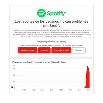 Los usuarios de Spotify comenzaron