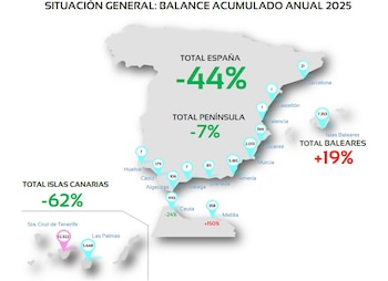 Balance de migrantes sin papales
