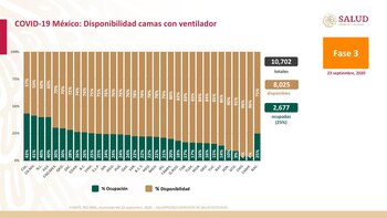 Conferencia covid (Foto: Ssa)