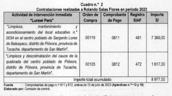 Contrataciones realizadas a favor de