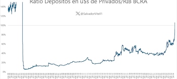 Depósitos y reservas