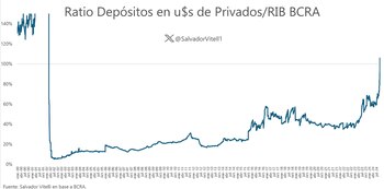 Depósitos y reservas