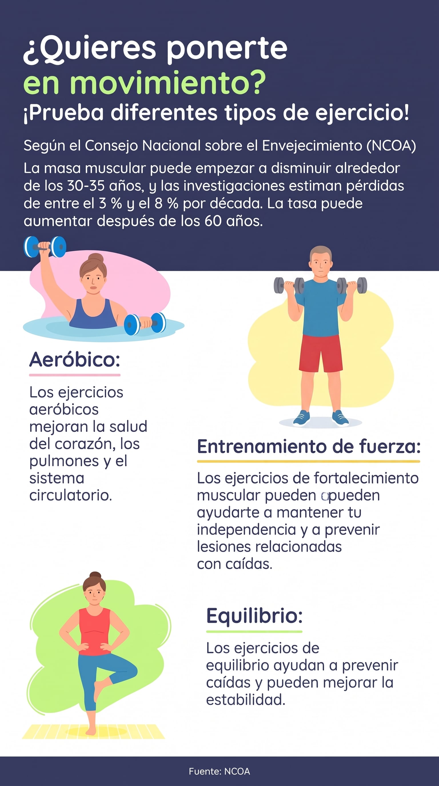 La actividad física puede realizarse entre 30 y 40 minutos, tres o cuatro veces por semana, con ejercicios de resistencia y equilibrio (Imagen Ilustrativa Infobae/fuente NCOA)