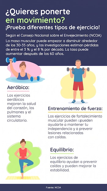 Infografía con textos explicativos e ilustraciones de tres personas que hacen ejercicio acuático, levantamiento de mancuernas y equilibrio.