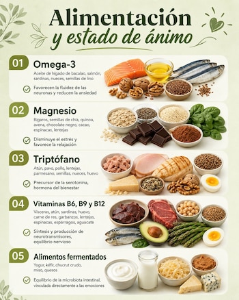 Una alimentación rica en omega-3, magnesio y alimentos fermentados puede contribuir al bienestar emocional y ayudar a reducir el estrés de manera natural