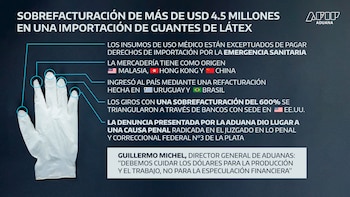 Aduana