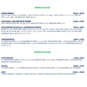 Este documento detalla los cortes