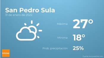 Previsión meteorológica: El tiempo mañana