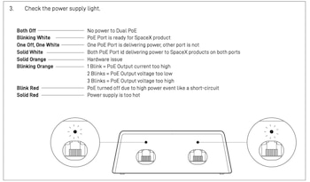Starlink - Standard 4 X - SpaceX - tecnología - 29 de marzo
