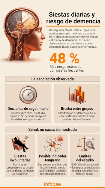 Infografía con el perfil de una cabeza humana, un reloj, un gráfico de barras, un hombre durmiendo en un sillón, una neurona y una balanza.