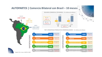 La balanza comercial deficitaria con