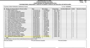 La presunta donación habría sido