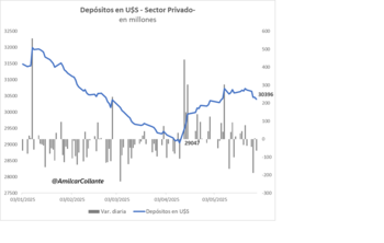 Fuente: Amílcar Collante-Profit Consultores ("X":