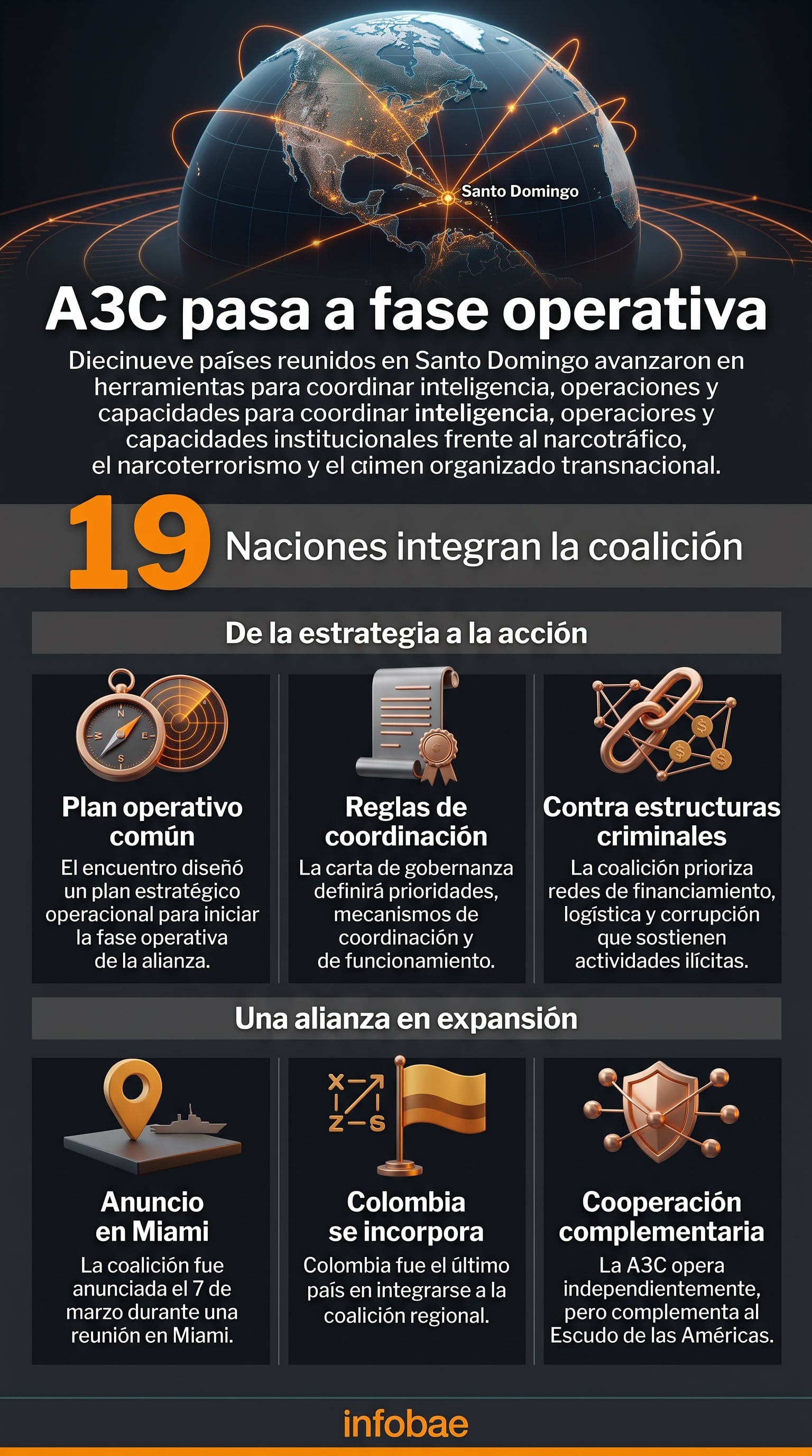 Una infografía detalla los acuerdos de diecinueve países en Santo Domingo para iniciar la fase operativa de la Coalición de las Américas contra los Carteles. (Imagen Ilustrativa Infobae)