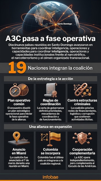 Infografía con un globo terráqueo centrado en Santo Domingo, el número diecinueve e iconos sobre acuerdos de seguridad regional.