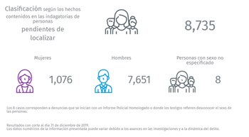 Gráfico que describe el número