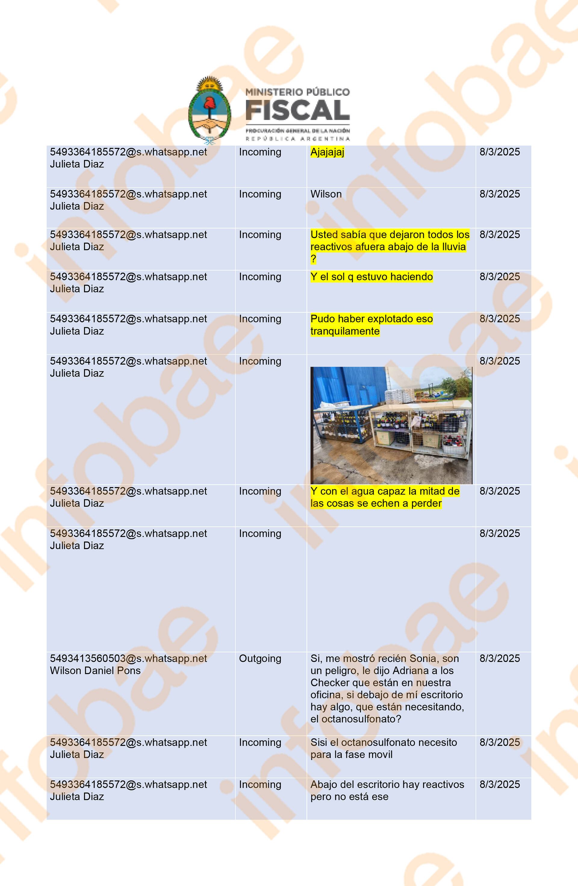 Parte de los chats entre los empleados