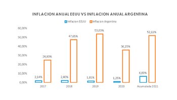 La comparación que hizo Damián