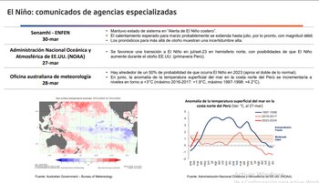 Esta es la evolución de