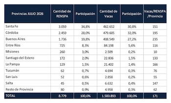 Gráfico de concentración de tambos en la región centro